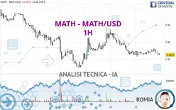 MATH - MATH/USD - 1H