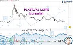 PLAST.VAL LOIRE - Journalier