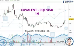 COVALENT - CQT/USD - 1H