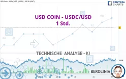 USD COIN - USDC/USD - 1 Std.