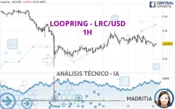 LOOPRING - LRC/USD - 1H