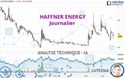 HAFFNER ENERGY - Täglich