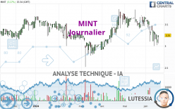 MINT - Journalier