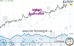 MBWS - Dagelijks