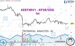 KEEP3RV1 - KP3R/USD - 1H