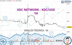 XDC NETWORK - XDC/USD - 1H