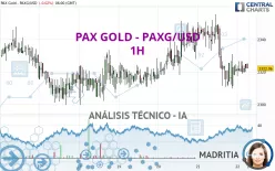 PAX GOLD - PAXG/USD - 1H