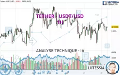 TETHER - USDT/USD - 1H