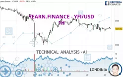 YEARN.FINANCE - YFI/USD - 1H