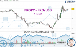 PROPY - PRO/USD - 1 uur