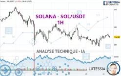 SOLANA - SOL/USDT - 1H