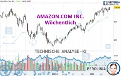 AMAZON.COM INC. - Wöchentlich