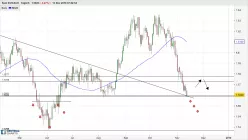 EUR/AUD - Journalier