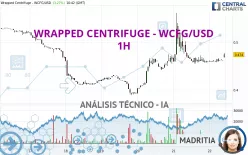 WRAPPED CENTRIFUGE - WCFG/USD - 1H