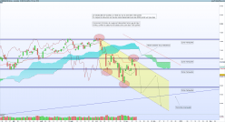 NASDAQ100 INDEX - Diario