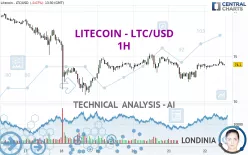 LITECOIN - LTC/USD - 1H