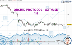 ORCHID PROTOCOL - OXT/USD - 1H