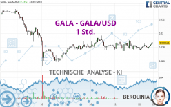 GALA - GALA/USD - 1 Std.