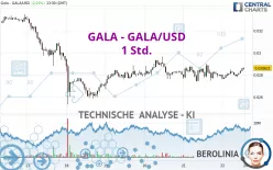 GALA - GALA/USD - 1 Std.