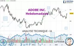 ADOBE INC. - Hebdomadaire