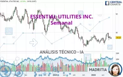 ESSENTIAL UTILITIES INC. - Semanal