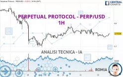 PERPETUAL PROTOCOL - PERP/USD - 1H