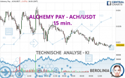 ALCHEMY PAY - ACH/USDT - 15 min.