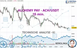 ALCHEMY PAY - ACH/USDT - 15 min.