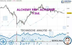 ALCHEMY PAY - ACH/USDT - 1 Std.