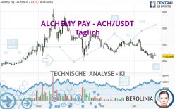 ALCHEMY PAY - ACH/USDT - Täglich