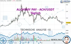 ALCHEMY PAY - ACH/USDT - Giornaliero