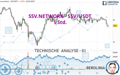 SSV.NETWORK - SSV/USDT - 1 Std.