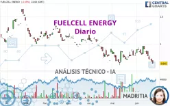 FUELCELL ENERGY - Diario