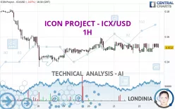 ICON - ICX/USD - 1H