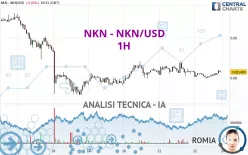 NKN - NKN/USD - 1H