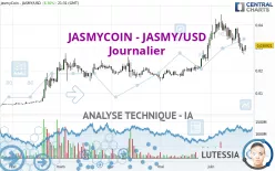 JASMYCOIN - JASMY/USD - Dagelijks