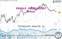 PENDLE - PENDLE/USDT - 15 min.