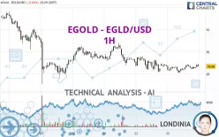 EGOLD - EGLD/USD - 1H