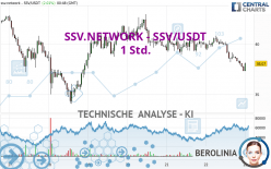 SSV.NETWORK - SSV/USDT - 1H