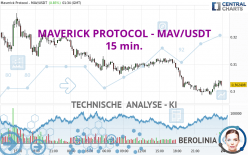 MAVERICK PROTOCOL - MAV/USDT - 15 min.