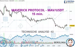 MAVERICK PROTOCOL - MAV/USDT - 15 min.