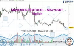 MAVERICK PROTOCOL - MAV/USDT - Täglich