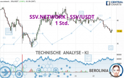 SSV.NETWORK - SSV/USDT - 1 Std.