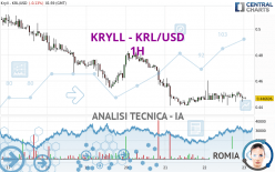 KRYLL - KRL/USD - 1H