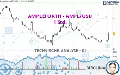 AMPLEFORTH - AMPL/USD - 1 Std.