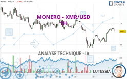 MONERO - XMR/USD - 1H