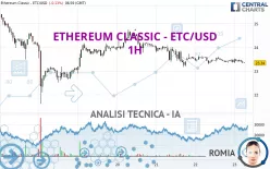 ETHEREUM CLASSIC - ETC/USD - 1H