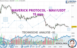 MAVERICK PROTOCOL - MAV/USDT - 15 min.