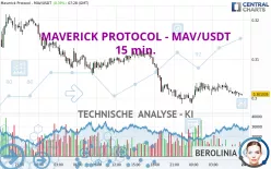 MAVERICK PROTOCOL - MAV/USDT - 15 min.