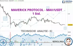 MAVERICK PROTOCOL - MAV/USDT - 1 Std.